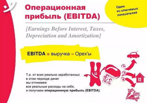 Что такое EBITDA простым языком
