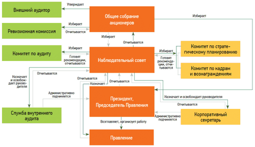 Как открыть свой банк в России: бизнес план