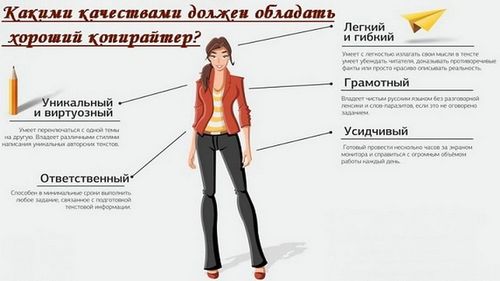 Как заработать 1000 рублей в день в интернете без вложений