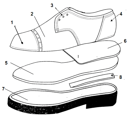 Производство обуви: подробная технология   фин. расчеты